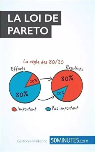 LA LOI DE PARETO  [Livres]