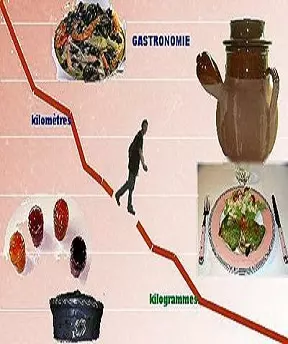 Régime et gastronomie  [Livres]